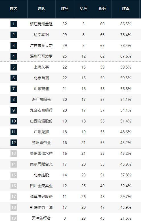 中积极调整