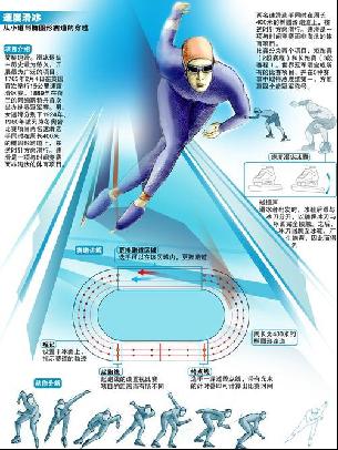 涯帶來助力